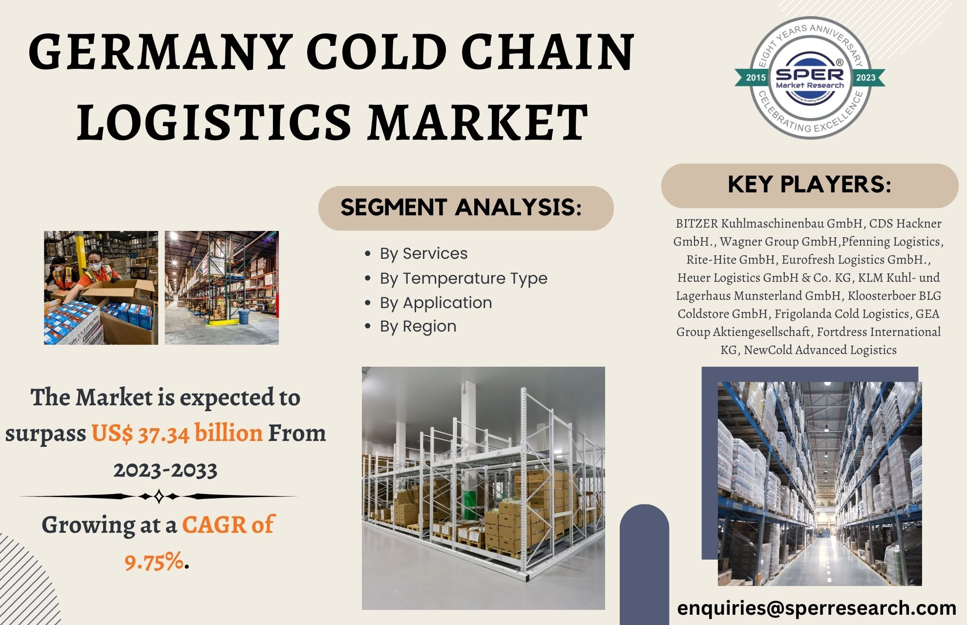 Germany Cold Chain Logistics Market Growth, Trends and Outlook