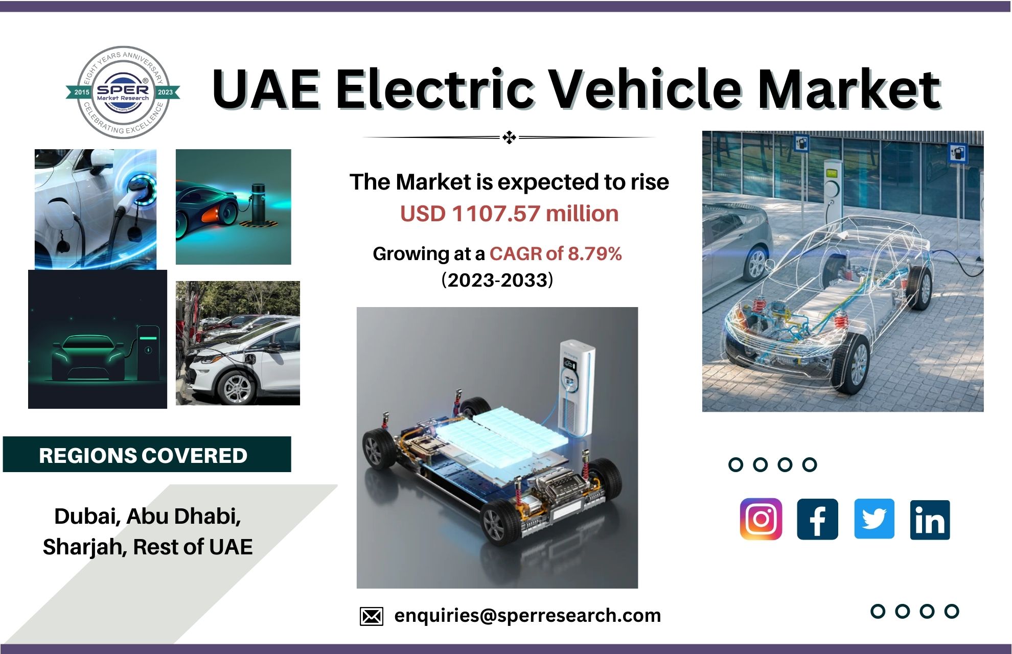 UAE Electric Vehicle Market Demand, Share, Size, Growth