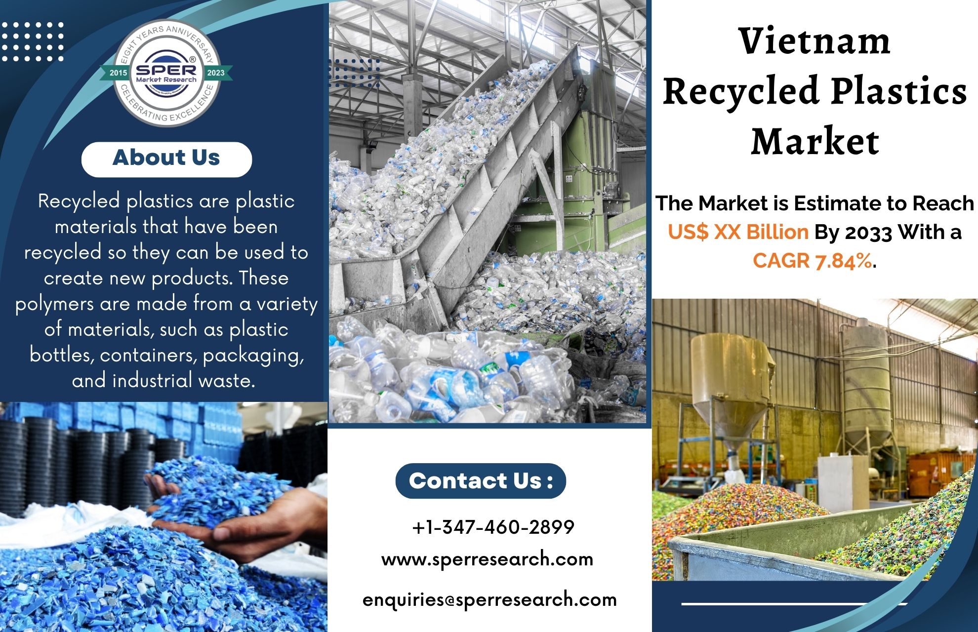 Vietnam Plastics Recycled Market Share, Trends and Outlook 2023