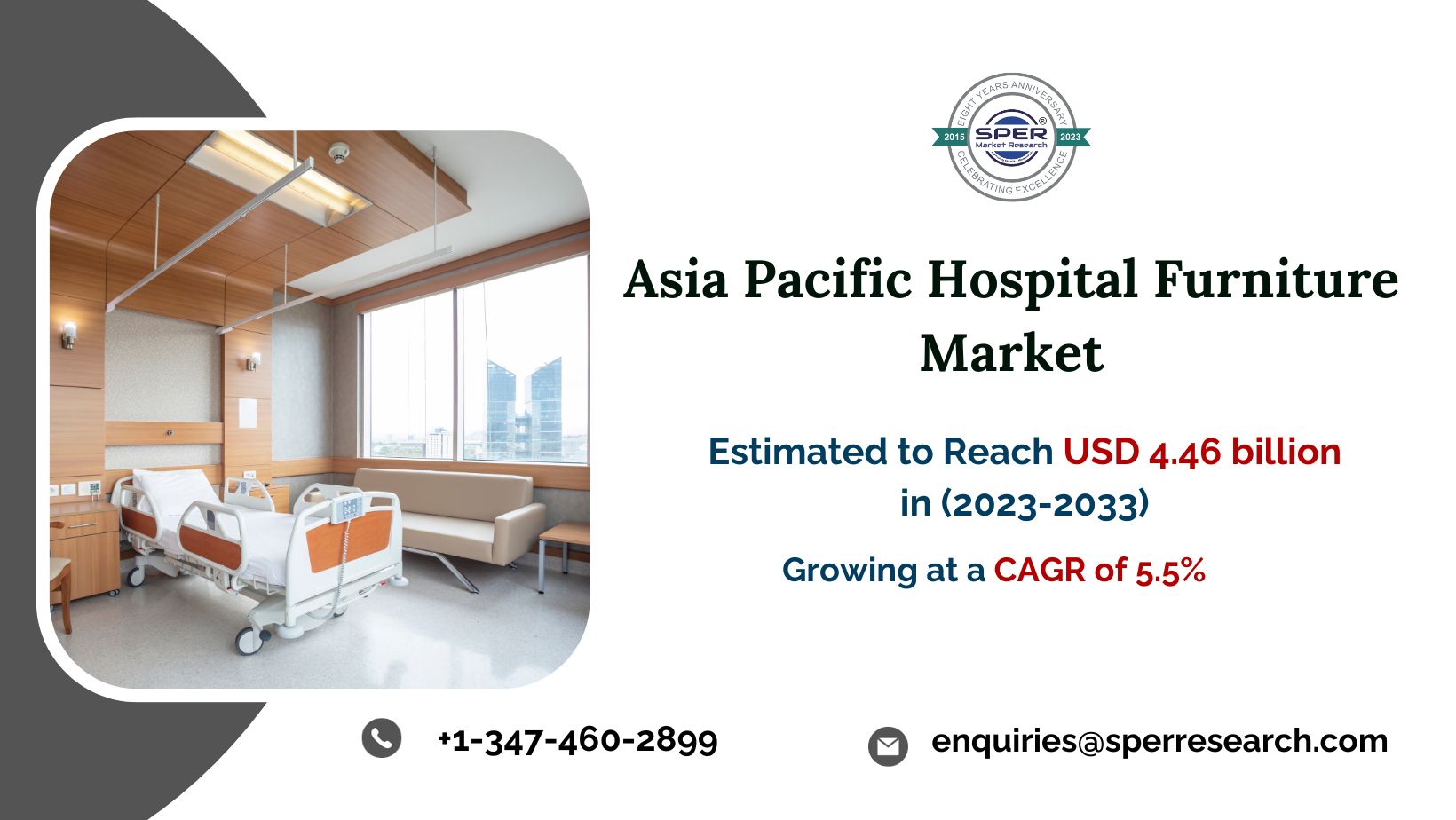 Asia Pacific Hospital Bed Market Size, Revenue, Demand