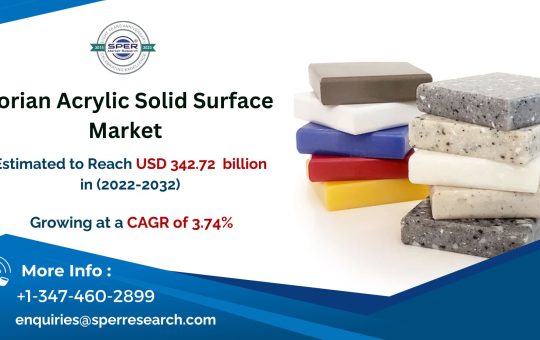 Corian-Acrylic-Solid-Surface-Market