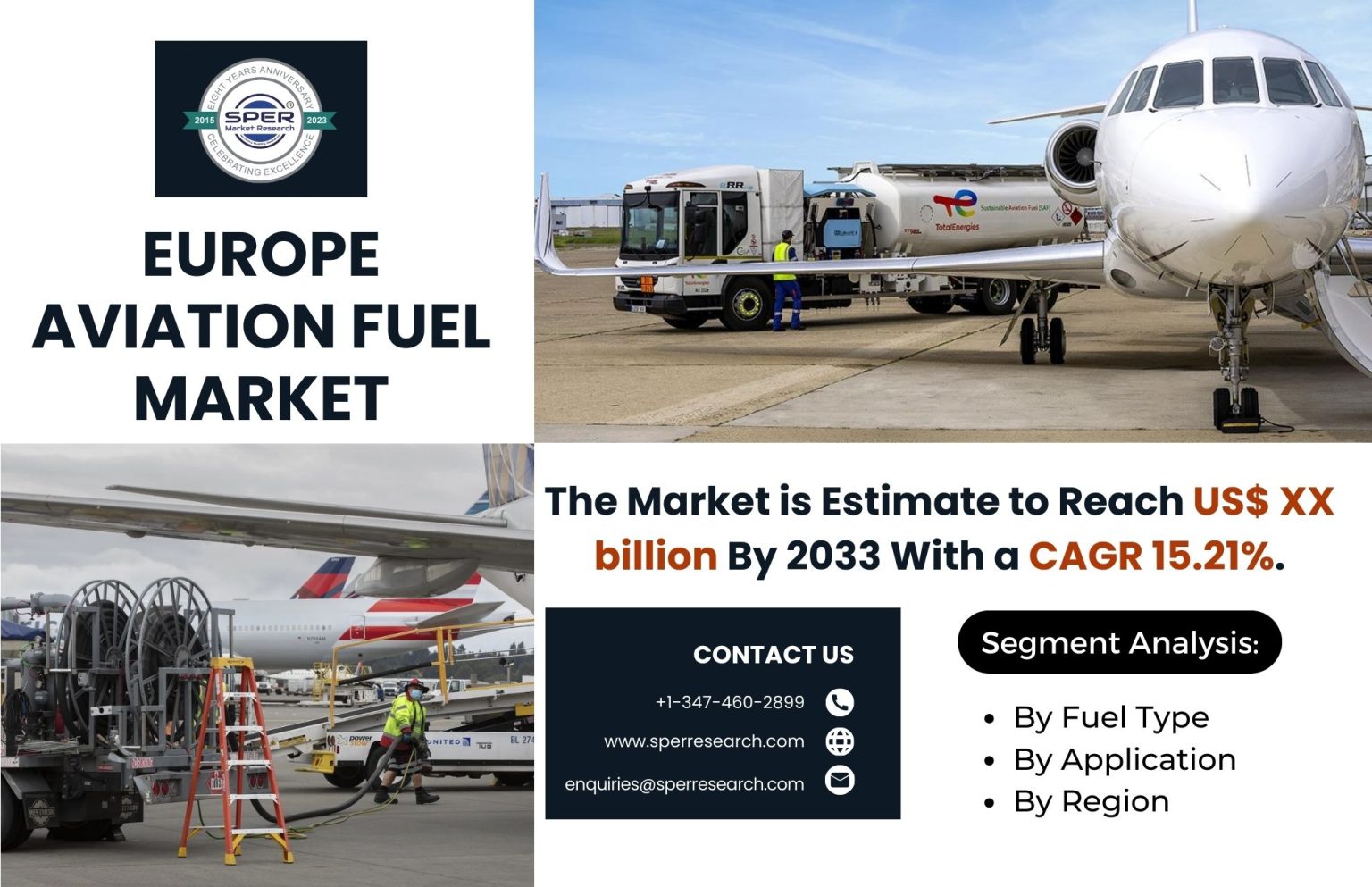 Europe Aviation Fuel Market Share, Growth and Future Outlook