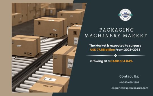 Packaging Machinery Market