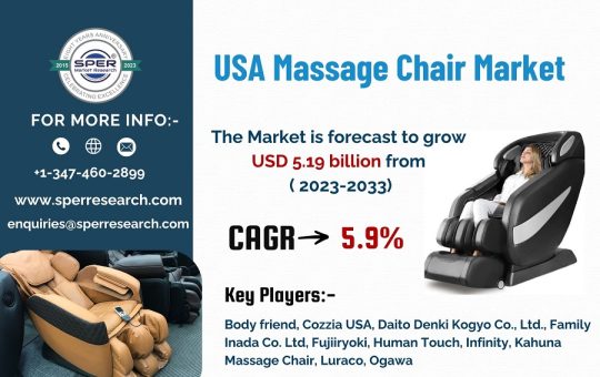 United-States-Massage-Chair-Market