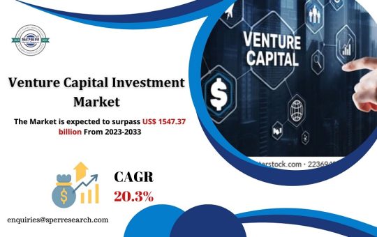 Venture Capital Investment Market1