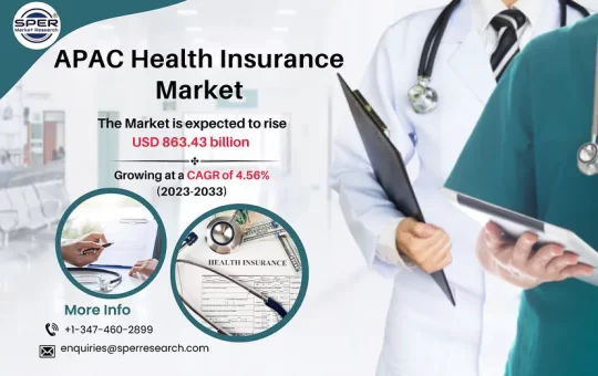 APAC Health Insurance Market