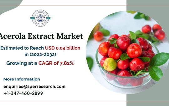 Acerola-Extract-Market