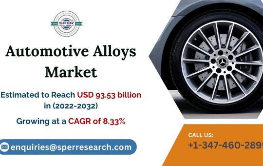 Automotive-Alloys-Market
