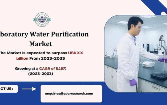 Laboratory Water Purification Market