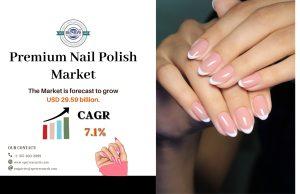 Premium Nail Polish Market