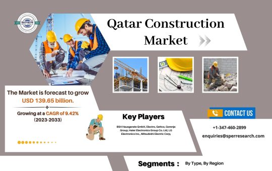 Qatar Construction Market