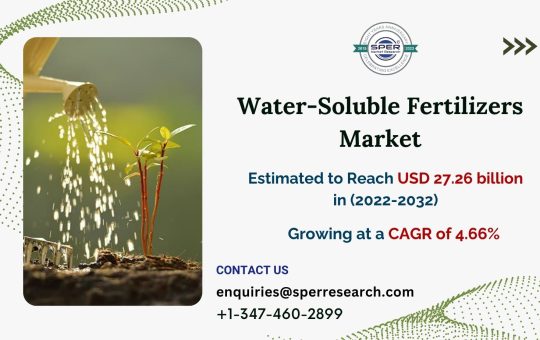 Water-Soluble-Fertilizers-Market