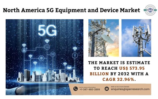 North America 5G Equipment and Device Market