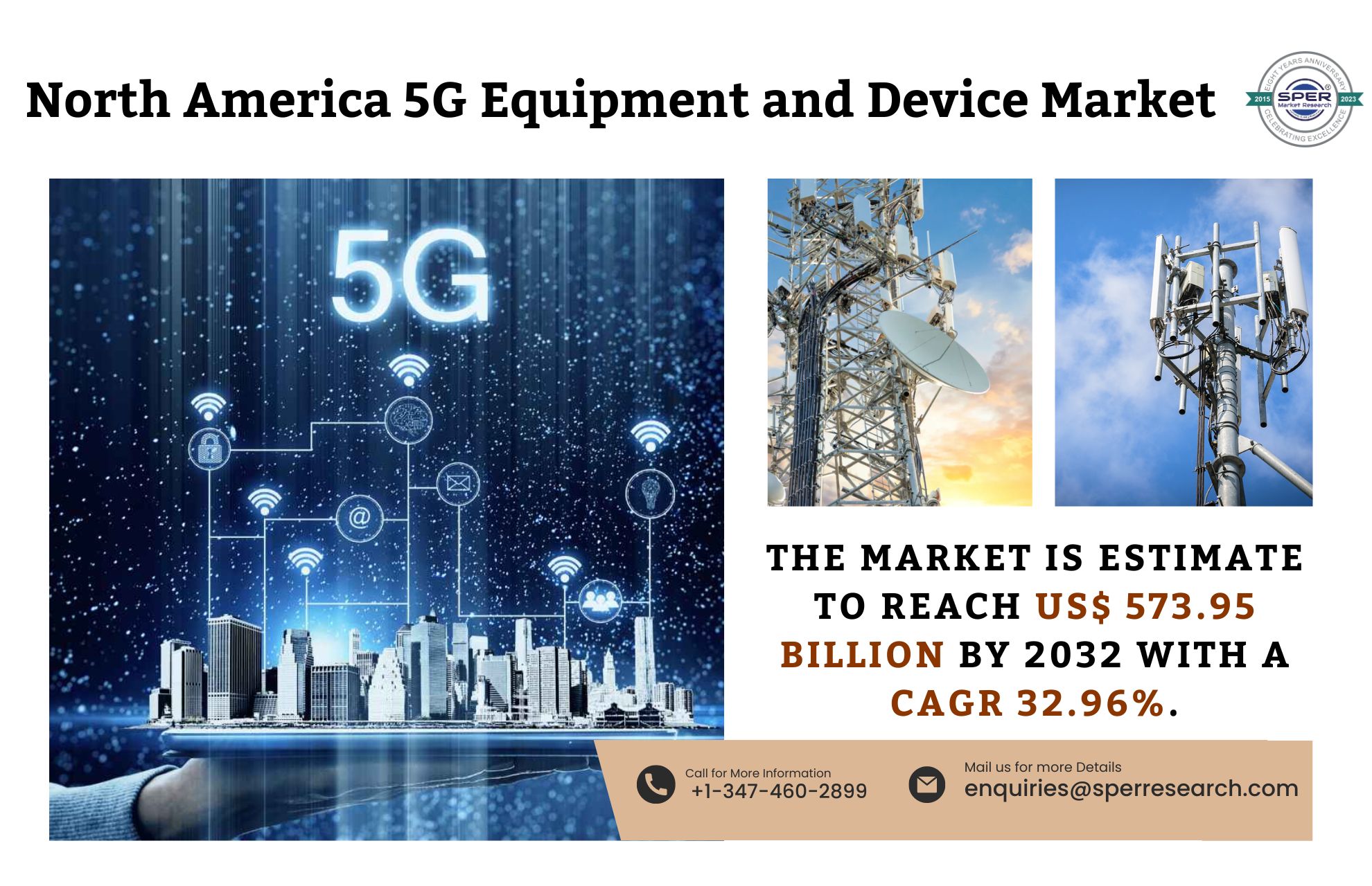 North America 5G Device Market Share, Growth and Outlook 2023