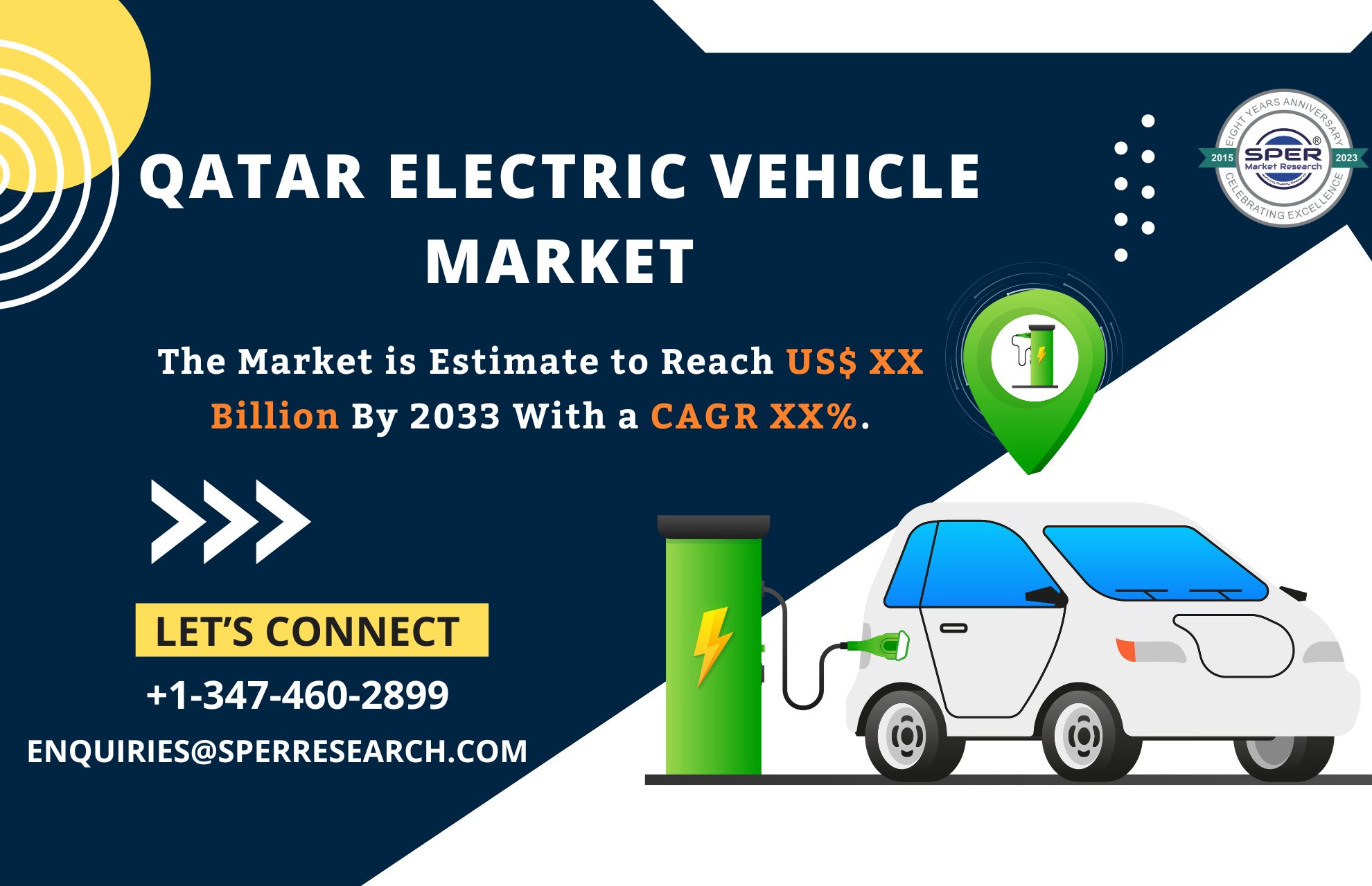 Qatar Electric Vehicle Market Share, Growth and Outlook till 2033