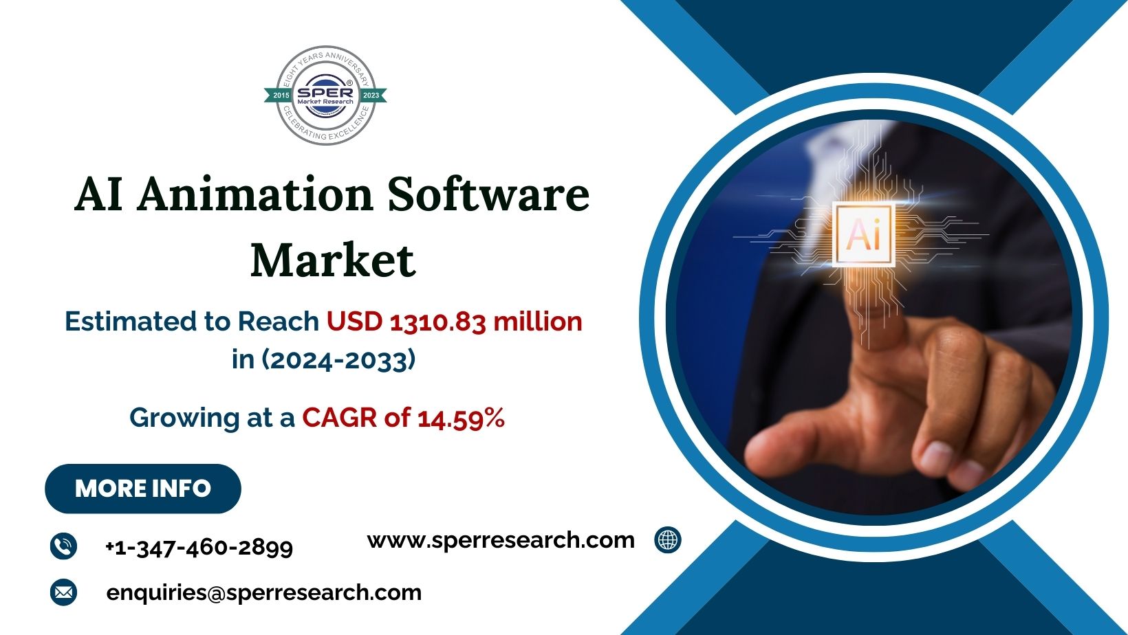 AI Animation Software Market Trends, Growth Drivers