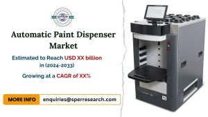 Automatic Paint Dispenser Market