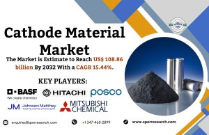 Cathode Material Market