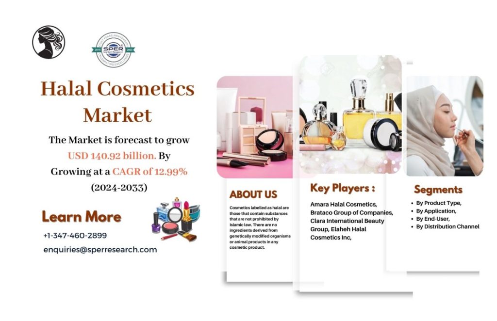 Halal Cosmetics Market