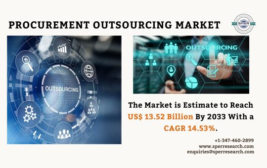 Procurement Outsourcing Market