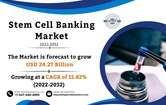 Stem Cell Banking Market