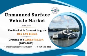 Unmanned Surface Vehicle Market