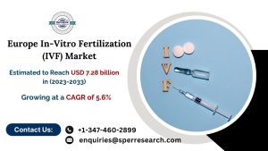 Europe In-Vitro Fertilization Market
