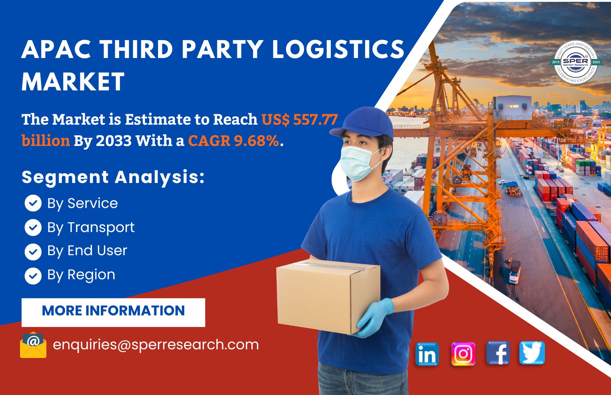 Asia Pacific Third Party Logistics Market Size, Share and Outlook