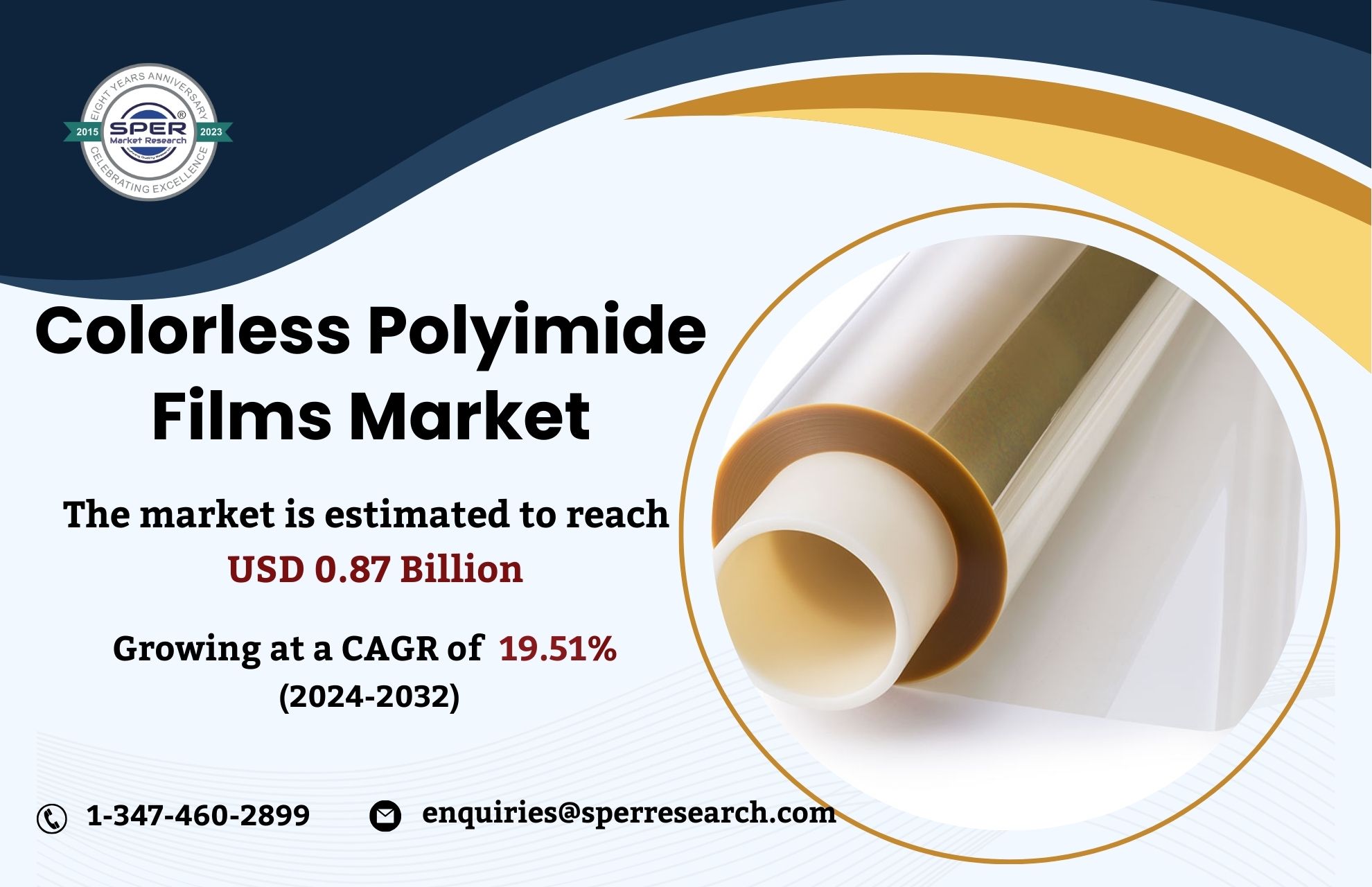 Colorless Polyimide Films Market Size, share and Future Outlook