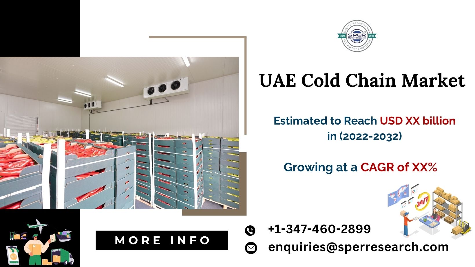 UAE Cold Chain Logistics Market Growth, Revenue and Forecast
