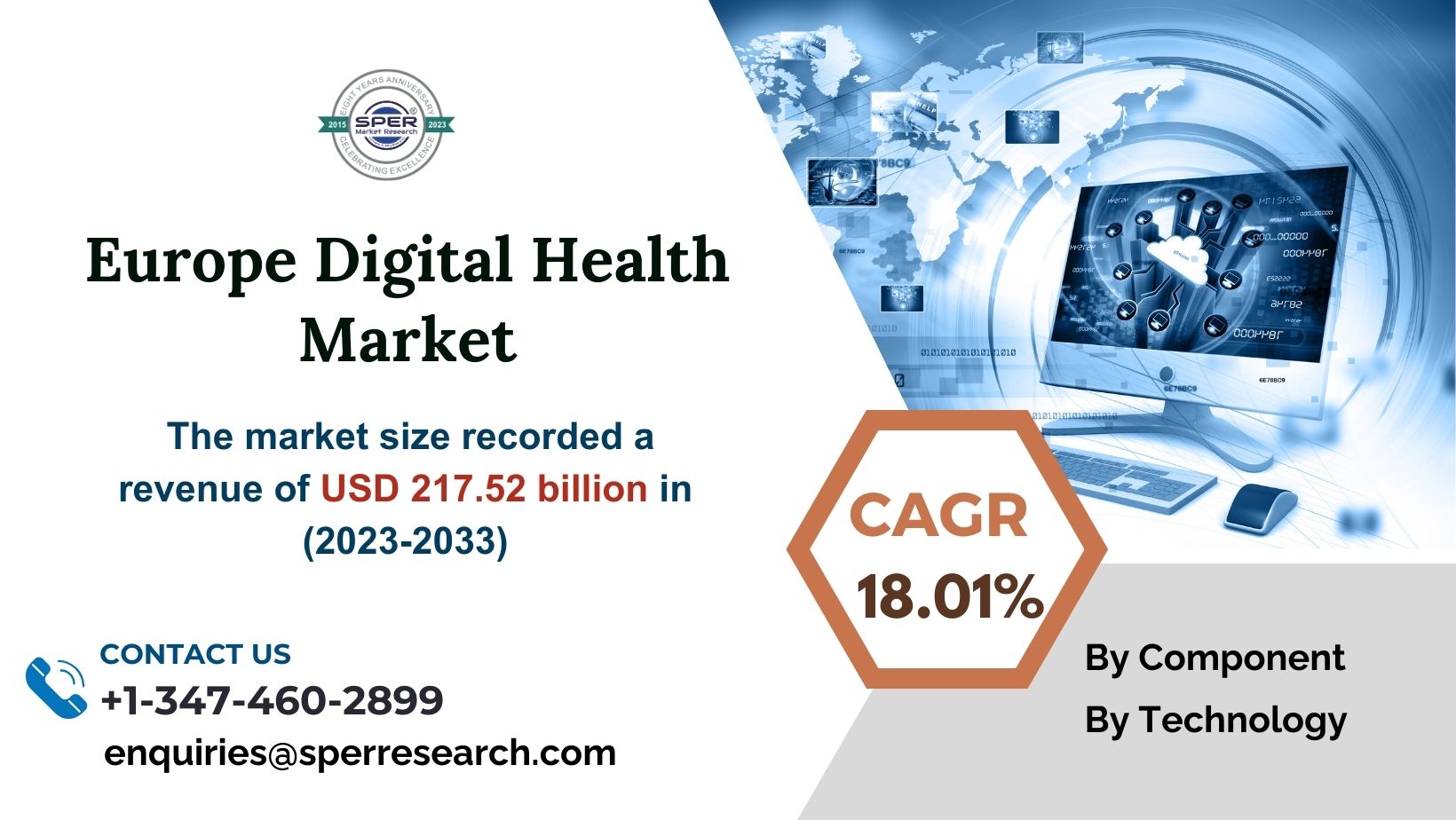 Europe Digital Health Market Trends, Revenue and Forecast