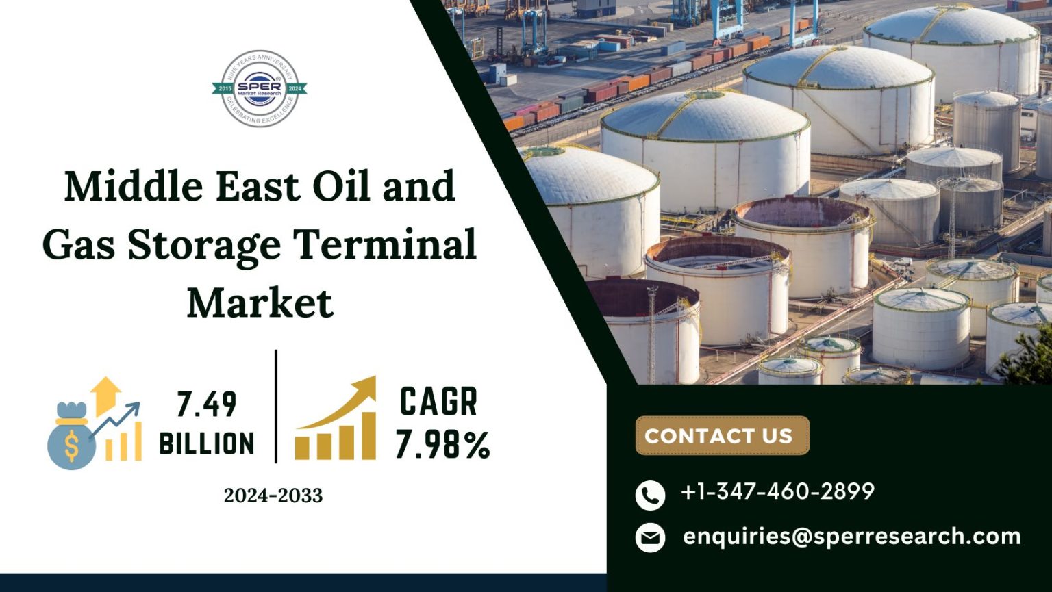 Middle East Oil and Gas Storage Terminal Market Size, Share
