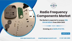 Global Radio Frequency Components Market