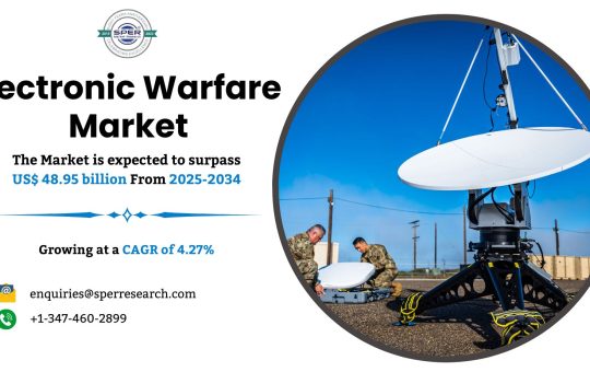 Electronic Warfare Market