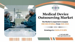 Medical Device Outsourcing Market