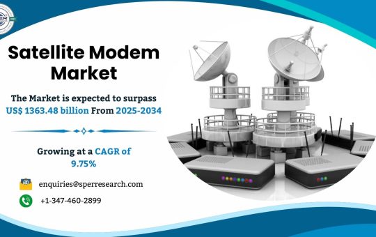 Satellite Modem Market