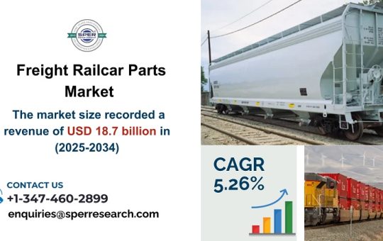 Freight Railcar Parts Market