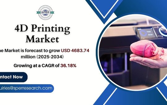 4D Printing Market