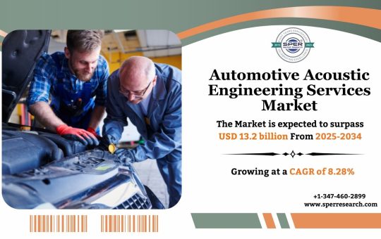 Automotive Acoustic Engineering Services Market