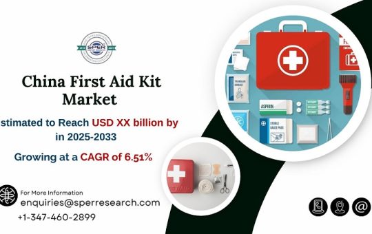 China First Aid Kit Market