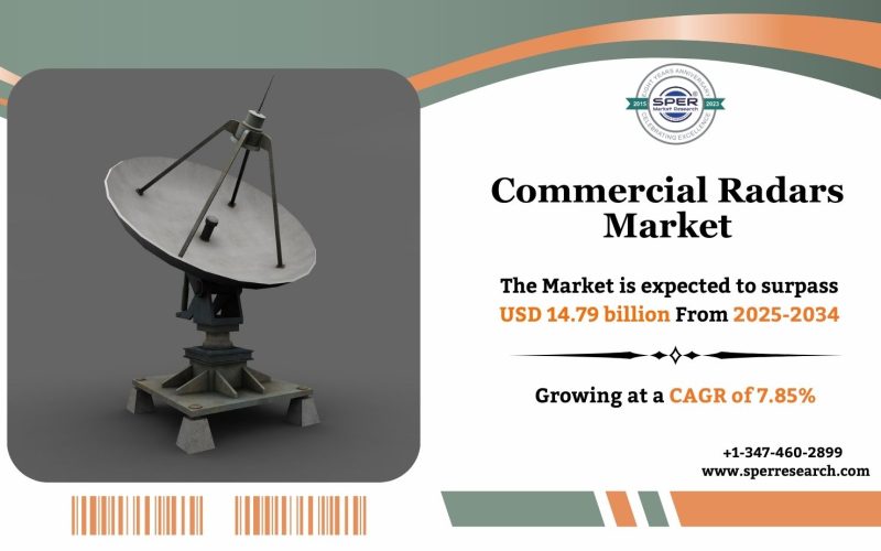 Commercial Radars Market