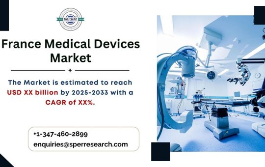France Medical Devices Market