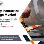 Germany Industrial Coatings Market Size, Trends Analysis, Growth Report, and Future Outlook 2033 : SPER Market Research