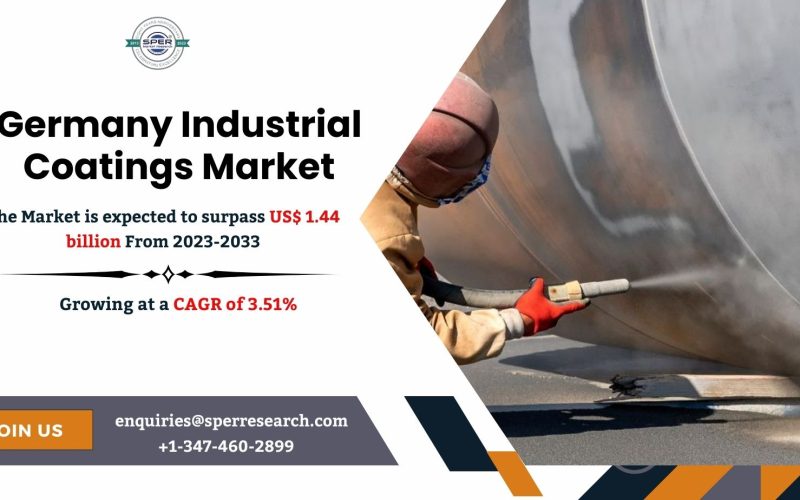 Germany Industrial Coatings Market