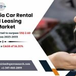 Indonesia Car Rental and Leasing Market Growth, Demand, Share Analysis and Future Opportunities 2034: SPER Market Research