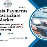 Indonesia Cards and Payments Market Growth 2025, Trends, Revenue, Challenges, Business Opportunities and forecast till 2033: SPER Market Research