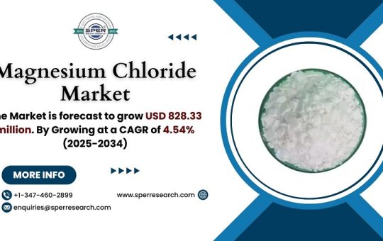 Magnesium Chloride Market