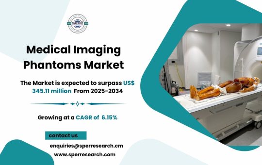Medical Imaging Phantoms Market