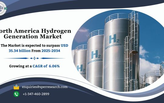 North America Hydrogen Generation Market
