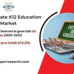 Oman Private K12 Education Market Growth 2025, Trends, Revenue, Analysis, CAGR Status, Challenges, Future Opportunities and Forecast till 2033: SPER Market Research